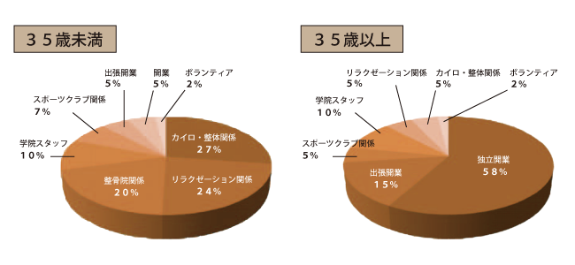 平成26年度4月卒業生　卒業後の進路